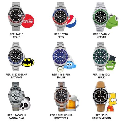 ff nickname rolex|cool rolex names.